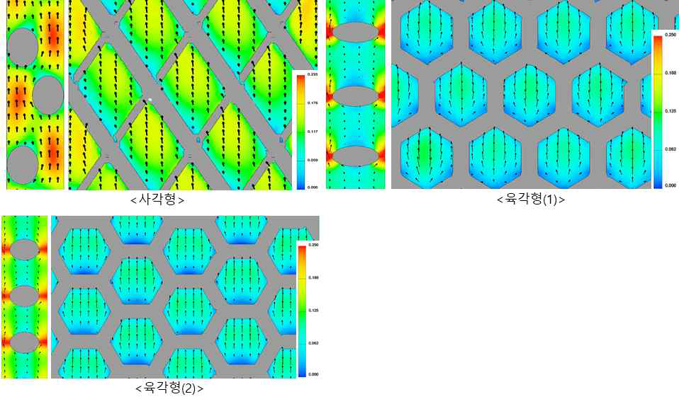 pore 형태 변화에 따른 유동 해석