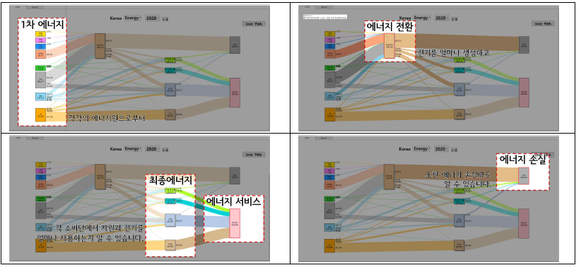 기준 시나리오 에너지시스템의 Sankey Diagram