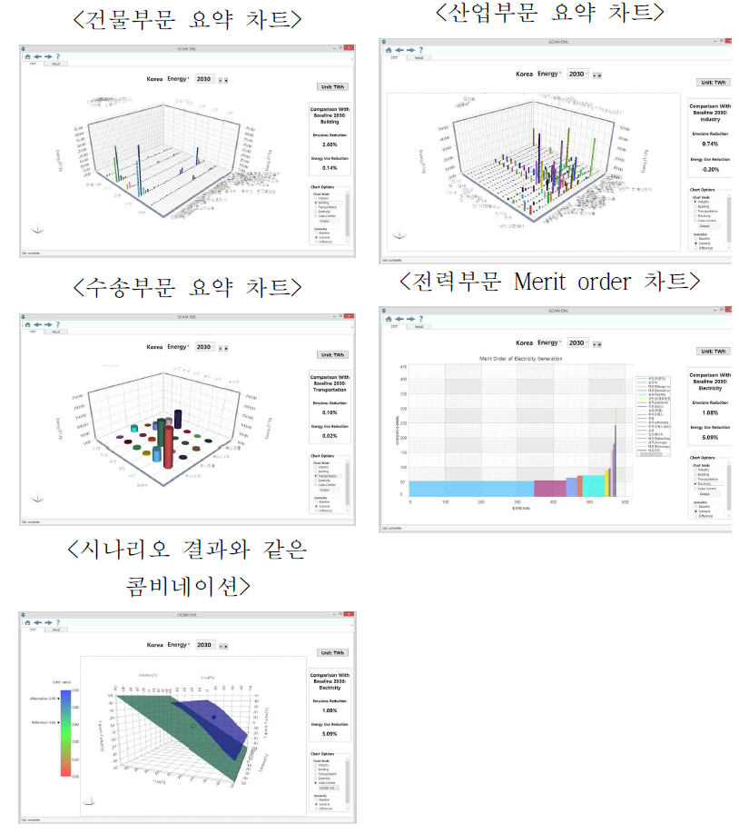 분류별 Sankey Diagram