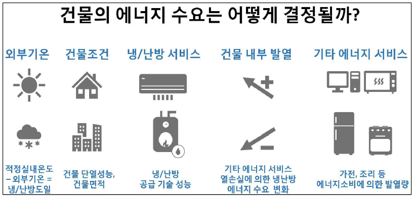 모형 가이드: 건물부문