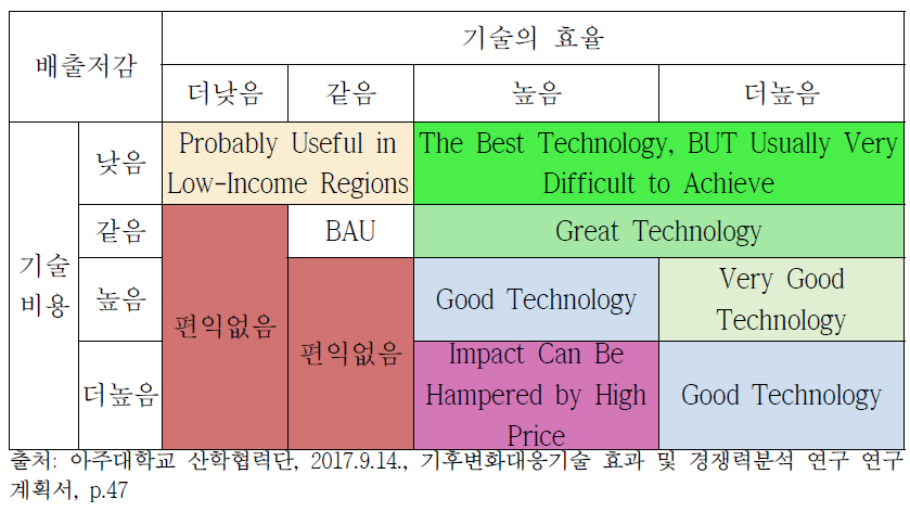 기술평가의 이해