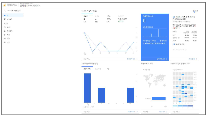 Google Analytics 메인 화면