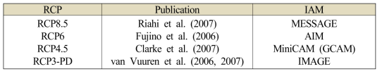 IPCC 5차보고서의 RCP 평가에 사용된 모형