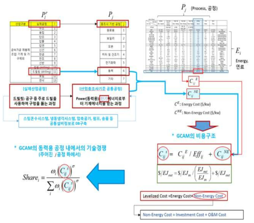 금속가공제품 제조업을 사례로 본 산업부문 공정세분화 모형흐름 및 기술경쟁