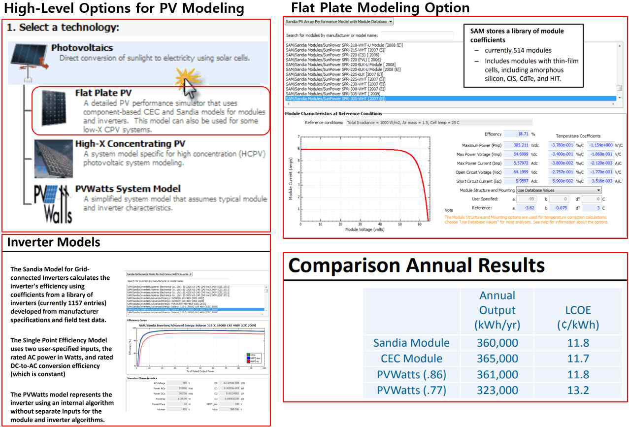 Specific Technology in SAM - PV 출처: PV modeling in SAM, https://pdfs.semanticscholar.org/presentation/763c/b1fc1c1699db35f56a5ffd2d16c56adc0acf.pdf, https://sam.nrel.gov