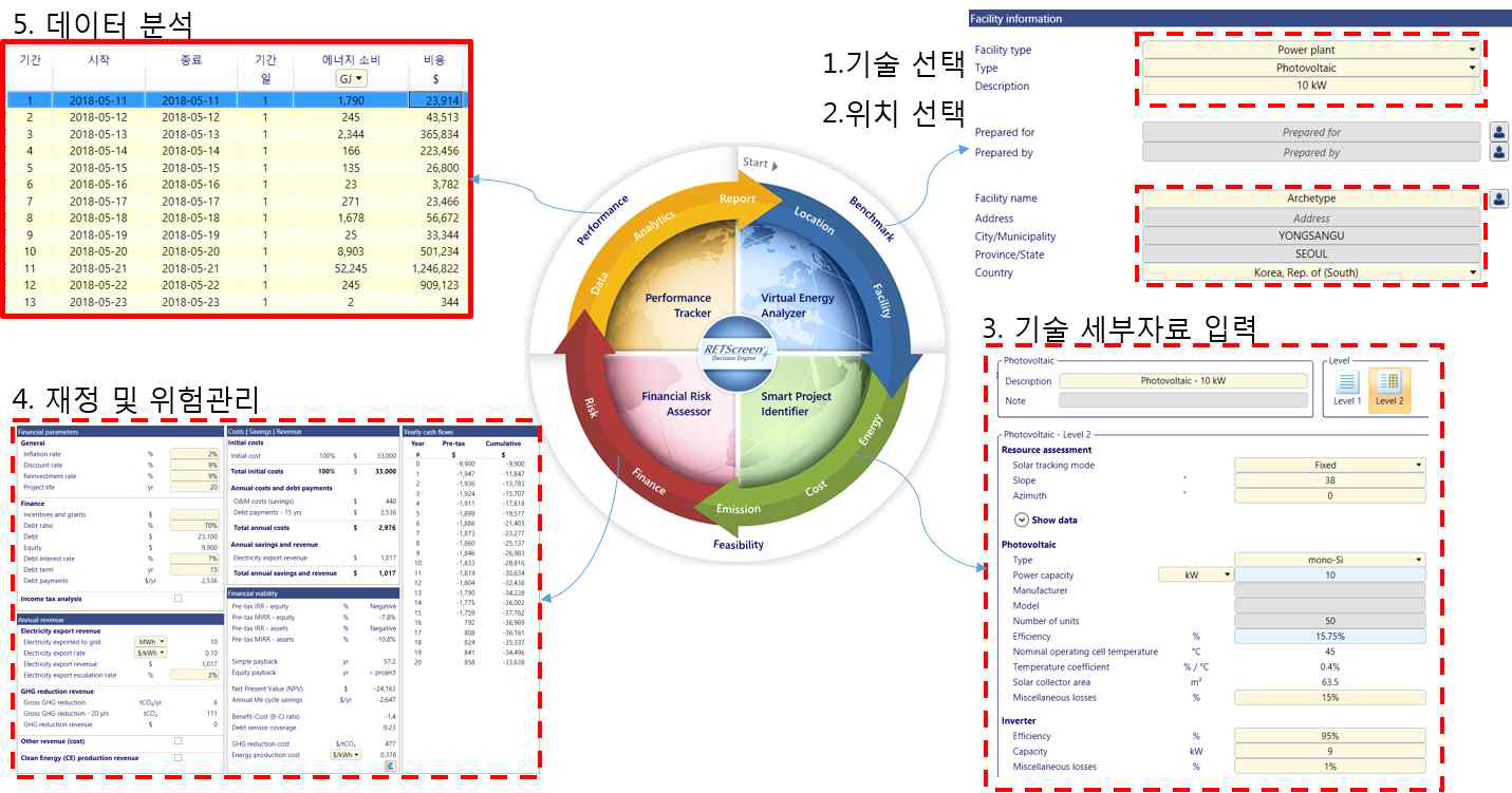 RETScreen workflow 출처 : http://www.nrcan.gc.ca/energy/software-tools/7465, RETScreen Expert version (Viewer version) 사용