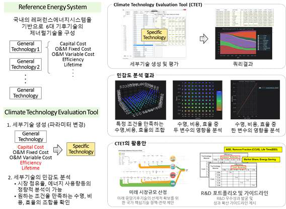 CTET 개요도