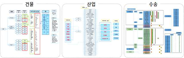 최종 에너지시스템 구성도