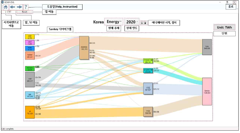 CTET 프로그램 Sankey Diagram 부문