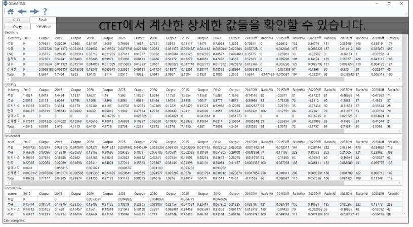 CTET 프로그램 세부 모형결과