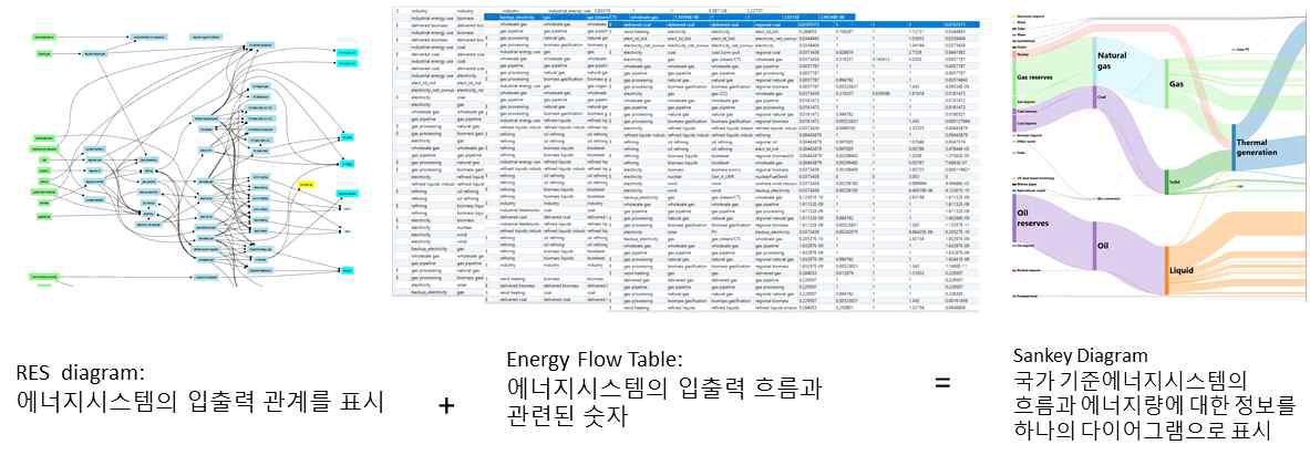 Sankey diagram 개발과정