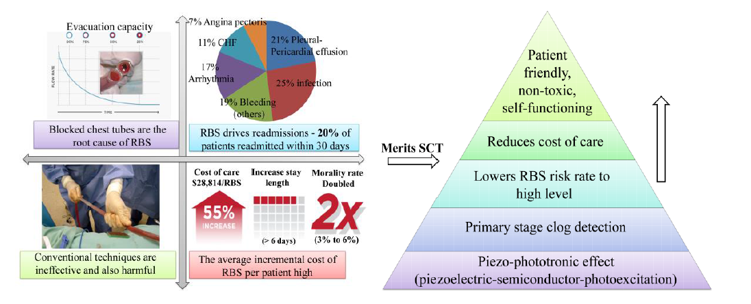 Importance of research outcomes