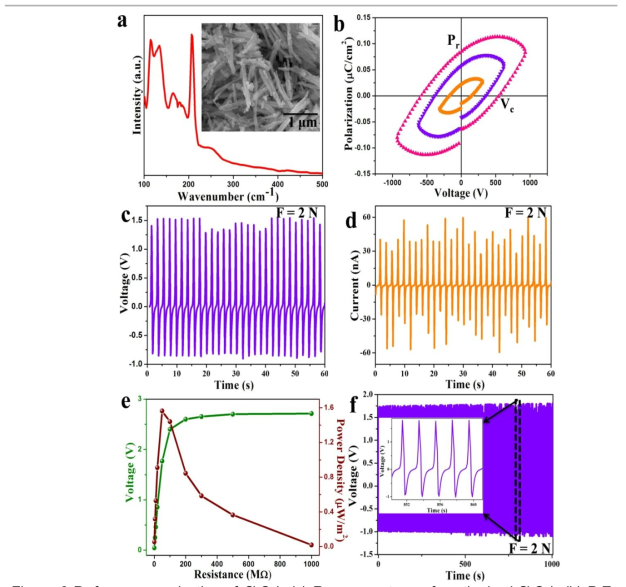 Performance evaluation of SbSeI. (a) Raman spectrum of synthesized SbSeI. (b) P-E loop. (c) Piezoelectric voltage of SbSeI/PMMA composite based PNG. (d) Current profile. (e) Load matching analysis. (f) Stability test