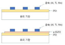 열 금속계면 산화를 위한 시료 구조