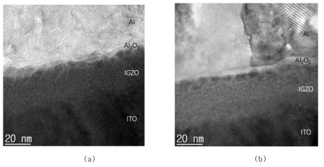 Al/IGZO의 계면의 HR-TEM image (a) 열 계면 산화 후 (b) 양극 계면 산화 후