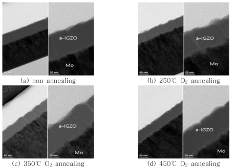 Mo와 a-IGZO 계면 HR-TEM 이미지