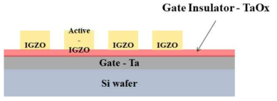 계면산화 절연막을 적용한 bottom게이트 박막트랜지스터 특성 평가