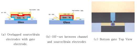 계면산화 절연막을 적용한 포토 공정 bottom gate TFT단면 구조 및 제작된 소자의 현미경 사진