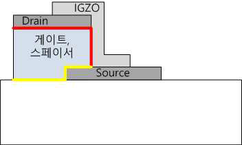 게이트 스페이서와 소스 전극 사이에 절연막 형성