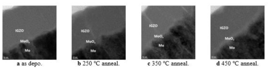 Mo위에 IGZO가 있을 때 산소 분위기 열처리 온도별 Mo-IGZO 계면 HRTEM