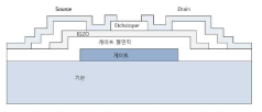 일반적인 bottom gate 구조의 산화물 트랜지스터