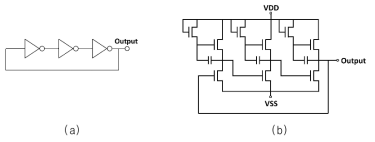 Bootstrap 인버터를 이용한 3단 링오실레이터 기호(a)와 회로도