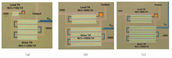 Overlap 구조의 인버터(W/L=100/10,1200/10)(a), Off-set 구조의 인버터(W/L=800/10,2000/10)(b), Overlap 구조의 인버터(W/L=800/10,2000/10)(c)