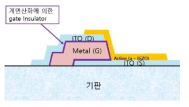 제안된 수직 구조의 저전압, 저전력 TFT 구조도