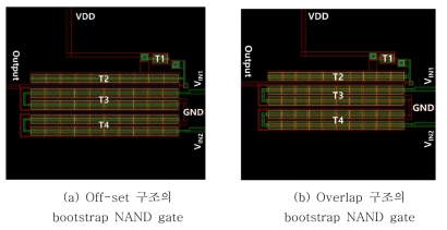 설계한 NAND gate의 레이아웃