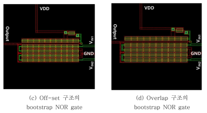 설계한 NOR gate의 레이아웃