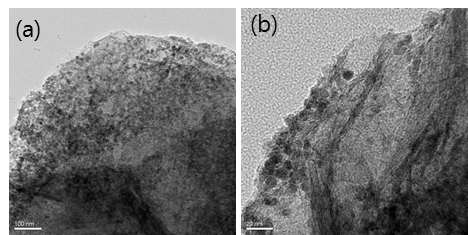 (a) Fe3O4/RGO의 저배율 TEM 이미지 (scale bar:100nm), (b) Fe3O4/RGO의 고배율 TEM 이미지 (scale bar:20nm)