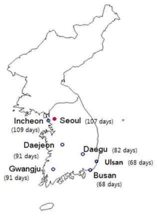 한국의 7개 광역시의 지리적 분포와 황사일수, 2001-2009