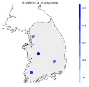 Cold RR difference from 2010s to 2000s