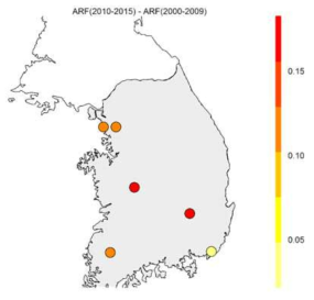 Heat ARF difference from 2010s to 2000s