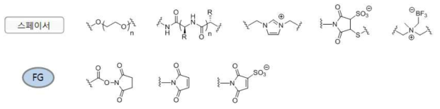 수용성 스페이서 구조와 FG 구조