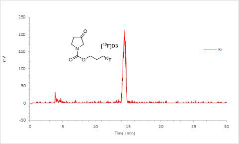 [18F]D3의 HPLC 분석 결과