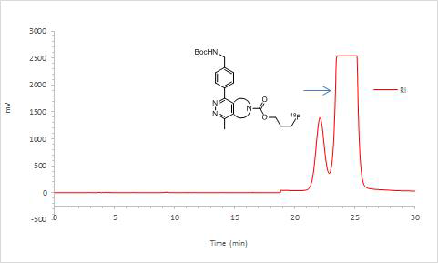 [18F]D3와 Tz1과의 컨쥬게이션 반응 후 HPLC 결과