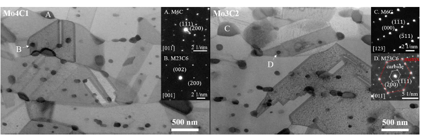 Mo4C1, Mo3C2 합금의 bright field (BF) TEM image 및 carbide의 SAED pattern