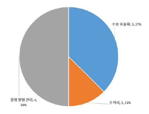 1989년~2010년 인도네시아 대상 기후기술 국가 ODA 현황