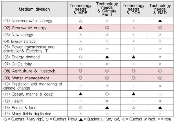 International cooperation promising climate technology sector to respond the needs of Indonesia