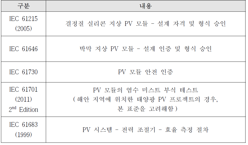 태양광 모듈 표준 관련 규정