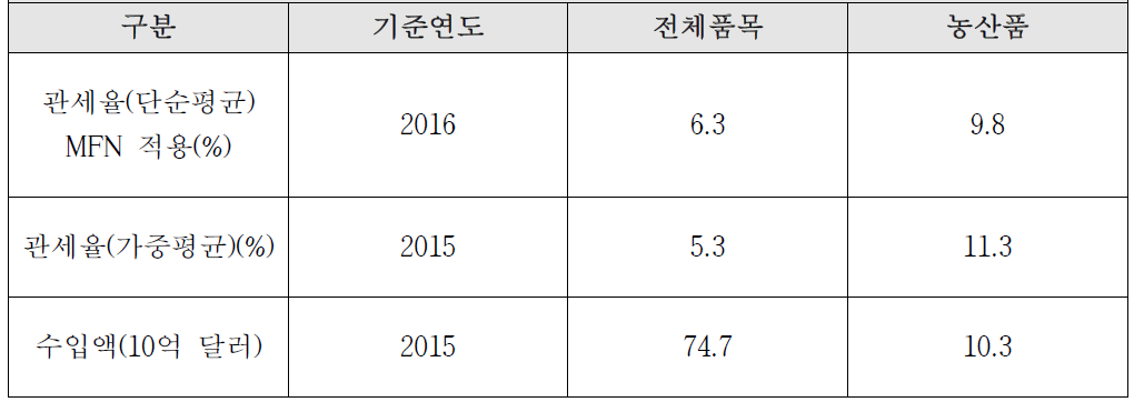 태양광 모듈 표준