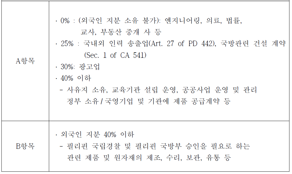 외국인 지분 소유 한도