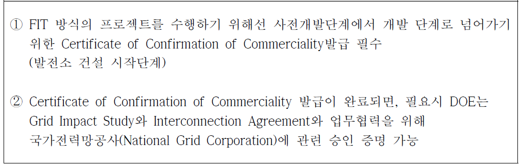 Certificate of Confirmation of Commerciality 발급