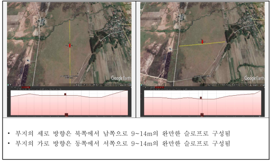 사업예정부지 경사도 검토