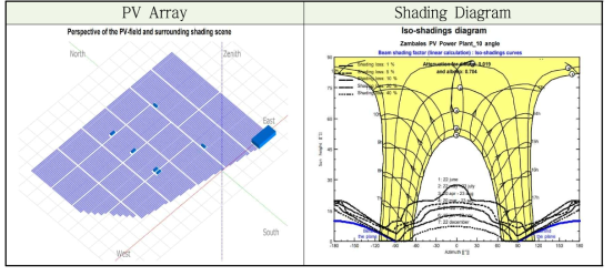 PVsyst Simulation PV Array & Shading Diagram(경사도 12도)