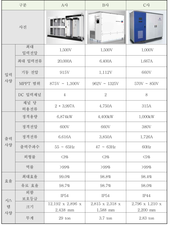 PV 인버터 기술사양 (Technical Specification)