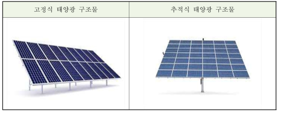 고정식과 추적식 태양광 구조물