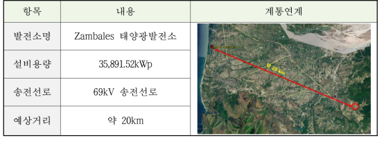 태양광발전소 계통연계 내용