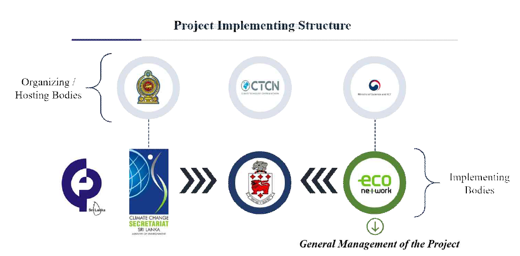 CTCN TA 사업 구조